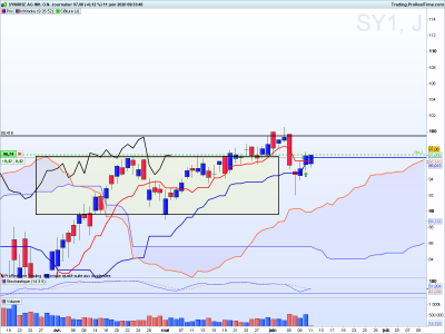 SY1 Journalier.png