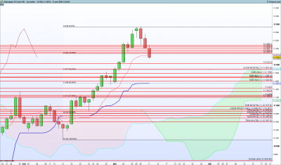 DAX-Journalier.png