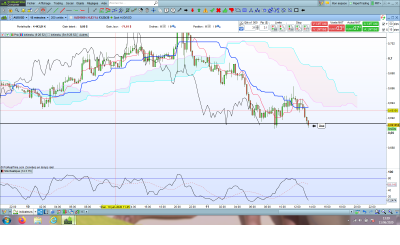 Stop AUDUSD.png (223.65 Kio) Vu 2290 fois Stop AUDUSD.png