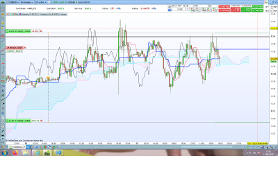 EURUSD M15.png