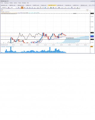 Audusd160415pot_m15.jpg