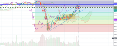 Dax 1206 Daily.png