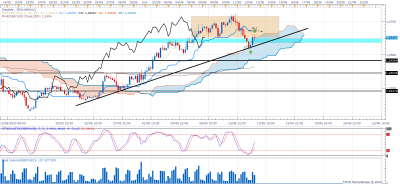 GBPUSD H4 (06-12-2020 1249) 1.png