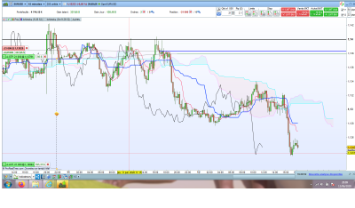 EURUSD M15  3.png