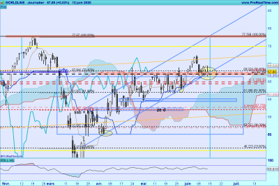 WLN-Journalier.png