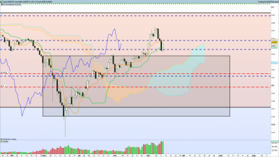2020 06 14 AUDCHF Journalier.png