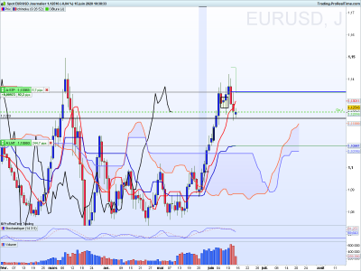 EURUSD Journalier.png