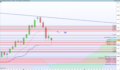 DAX-Journalier.png