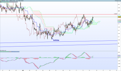GBPAUD-1-heure.png