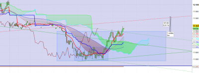 Dax 1506 m5.png (113.48 Kio) Vu 2420 fois Dax 1506 m5.png