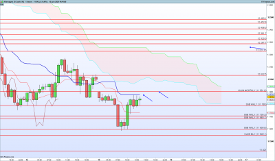 DAX-1-heure.png