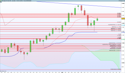 DAX-Journalier.png