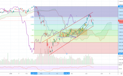 Dax 1606 index.png