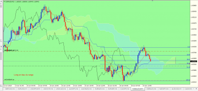 EURAUD M15.PNG (70.96 Kio) Vu 2374 fois EURAUD M15.PNG