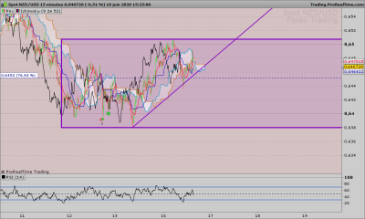 NZDUSD 15 minutes.png