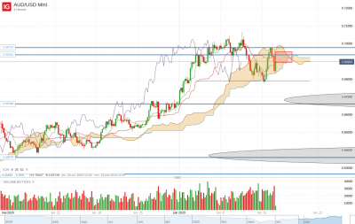 AUD_USD Mini_20200616_18.51.png