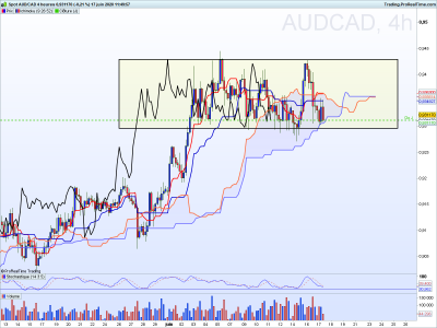 AUDCAD 4 heures.png