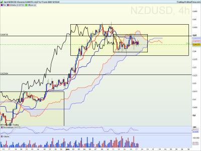 NZDUSD 4 heures.png