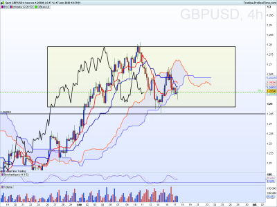 GBPUSD 4 heures.png