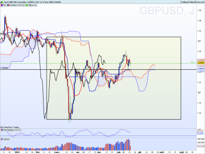GBPUSD Journalier.png