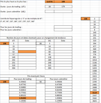 gann300314.png