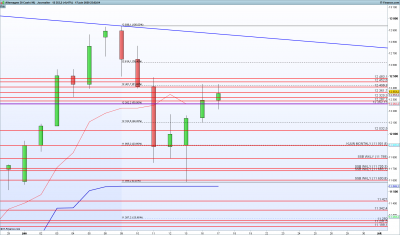 DAX-Journalier.png