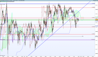 DAX-5-minutes.png