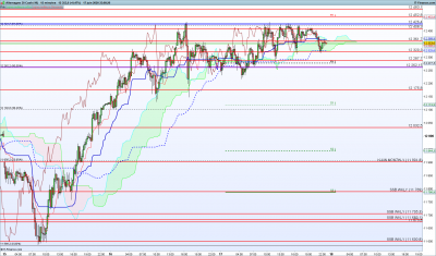 DAX-15-minutes.png
