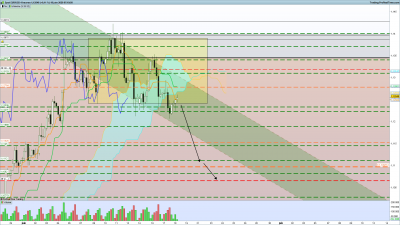 2020 06 18 EURUSD 4 heures.png