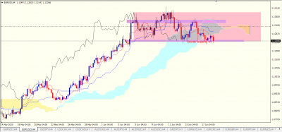 EURUSD H4.PNG