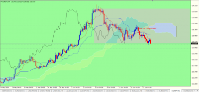EURJPY H4.PNG