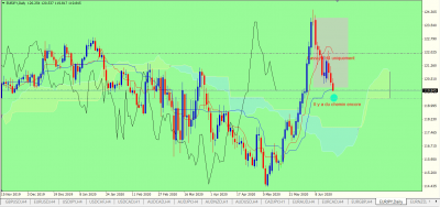 EURJPY Daily.PNG