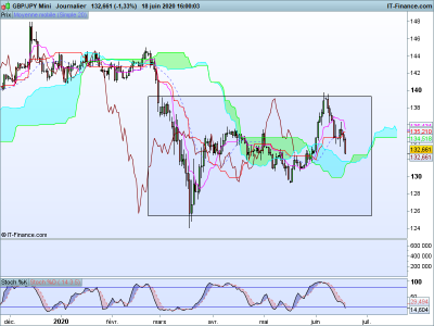 GBPJPY-Journalier1.png