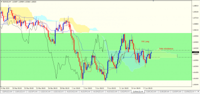 EURAUD H4.PNG