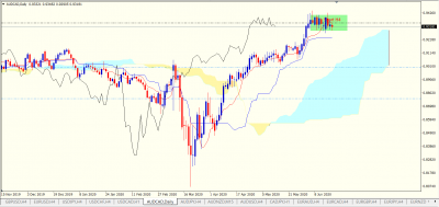 AUDCAD Daily.PNG (60.31 Kio) Vu 2525 fois AUDCAD Daily.PNG