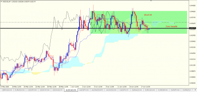 AUDCAD H4.PNG (67.21 Kio) Vu 2525 fois AUDCAD H4.PNG