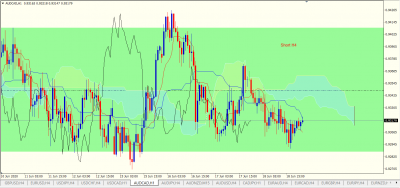 AUDCAD H1.PNG (89.35 Kio) Vu 2525 fois AUDCAD H1.PNG