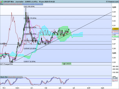 EURGBP-Journalier.png