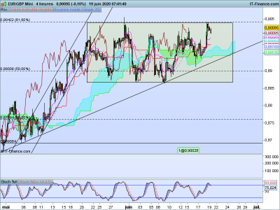 EURGBP-4-heures.png