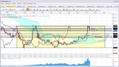 Usdcad280415_M.jpg