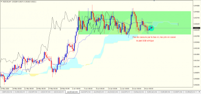 AUDCAD H4.PNG