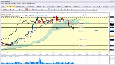Usdcad280415_D.jpg