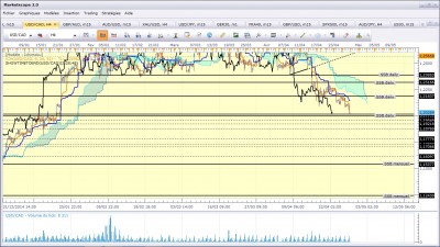 Usdcad280415_H4.jpg