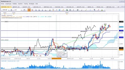 Eurusd270415_m15-sortie.jpg