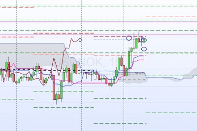 usdnok 1h.jpg