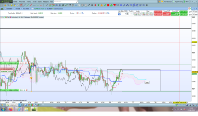 NZDUSD H1 Twist.png (208.72 Kio) Vu 2329 fois NZDUSD H1 Twist.png