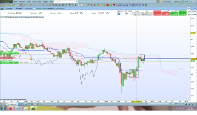 NZDUSD Hebdo.png