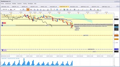 Usdcad290415_H4.jpg