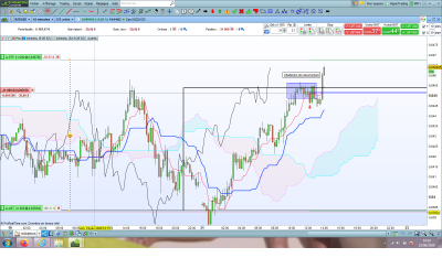 NZDUSD SL.png