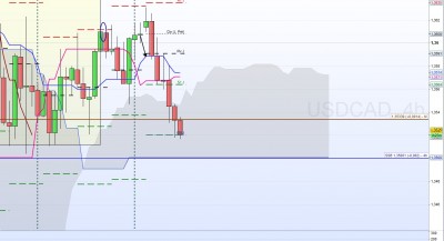 4h / usd cad 4h.jpg usd cad 4h.jpg